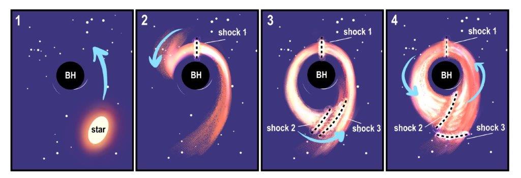 black hole forming diagram